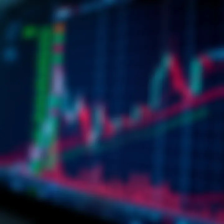 Graph illustrating trend lines and support resistance levels on a stock price chart