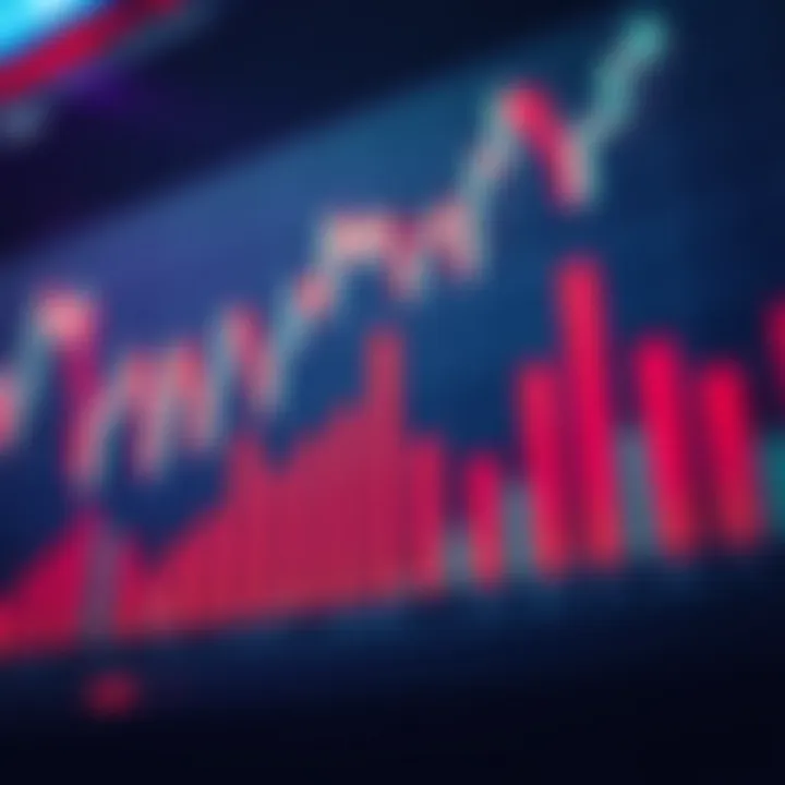 Graph displaying volume bars and moving averages used for analyzing stock price movements